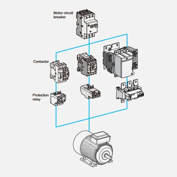 Danh mục điện tử contactor CJX2-CDADA